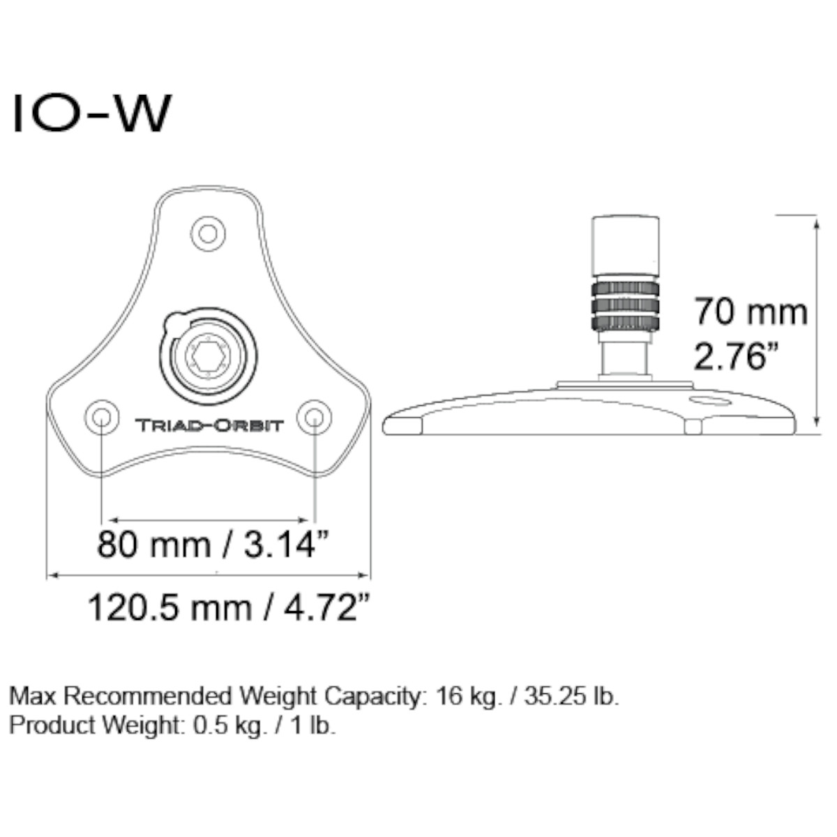 IO-W – IO-Equipped Wallplate
